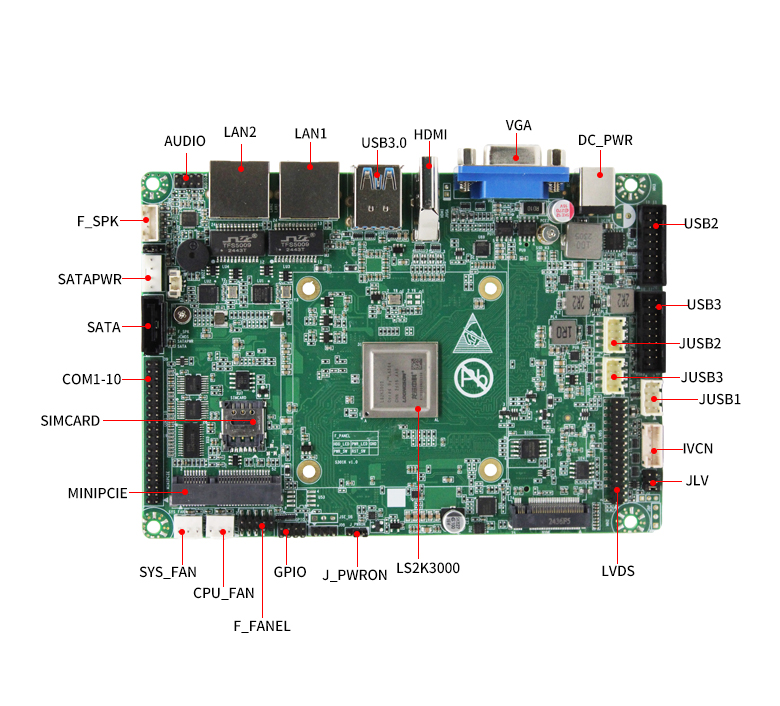 龍芯2K3000工控主板GM-S301K(圖5) 龍芯2K3000工控主板GM-S301K(圖5)